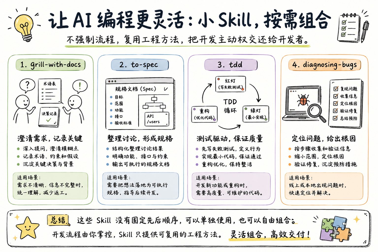 示例图 3