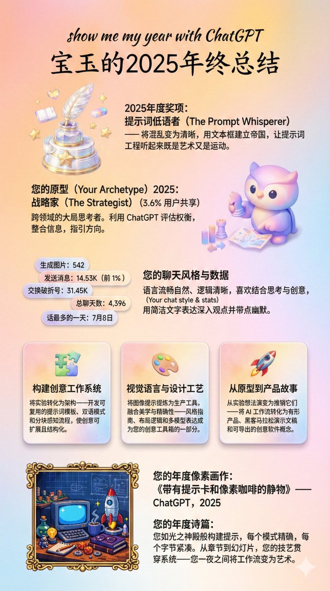 把这几张内容汇总,并设计一个完美、有品味的年终总结图片3D水彩画。中文,海报风格,并对话数据做下整理解读、对画像进行打标