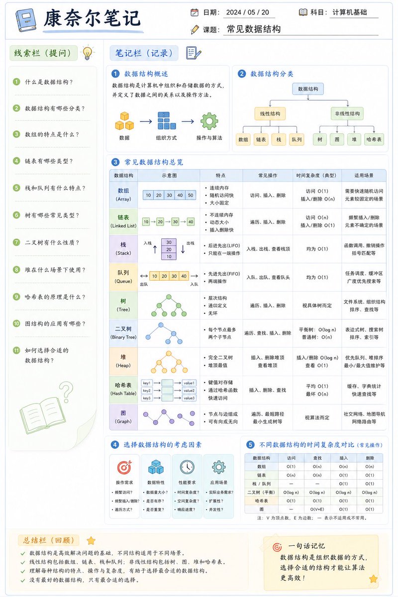 示例图 4