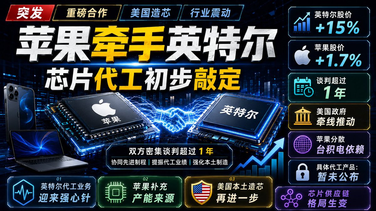 示例图 2