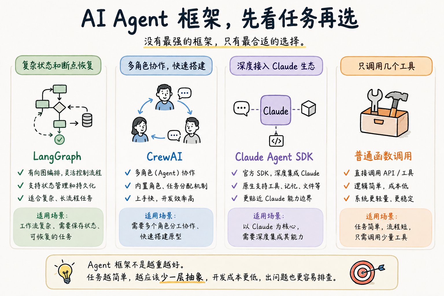 示例图 2