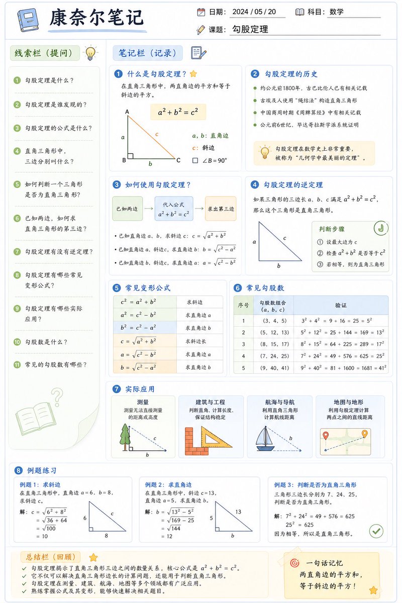 示例图 3