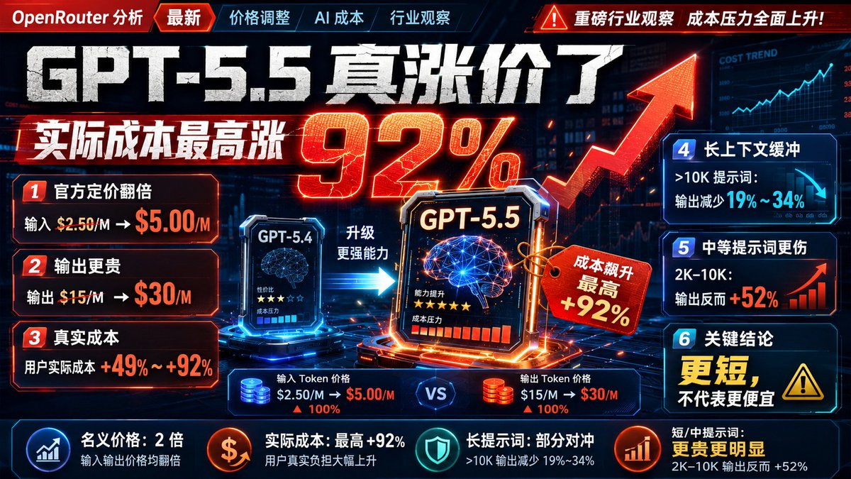 示例图 4