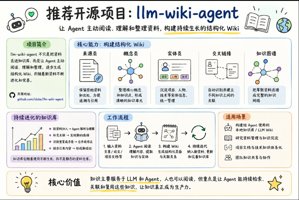 示例图 4