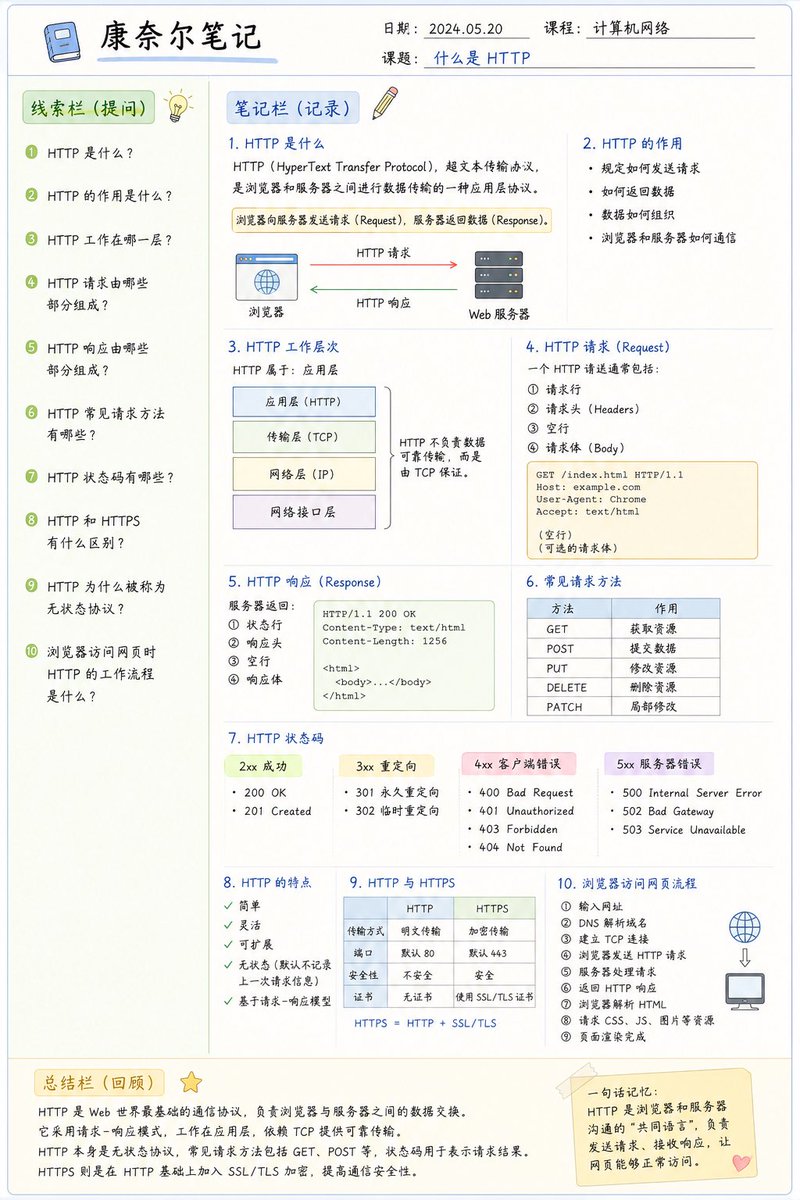 GPT-Image分享一套生成康奈尔笔记学习各种知识的提示词模版