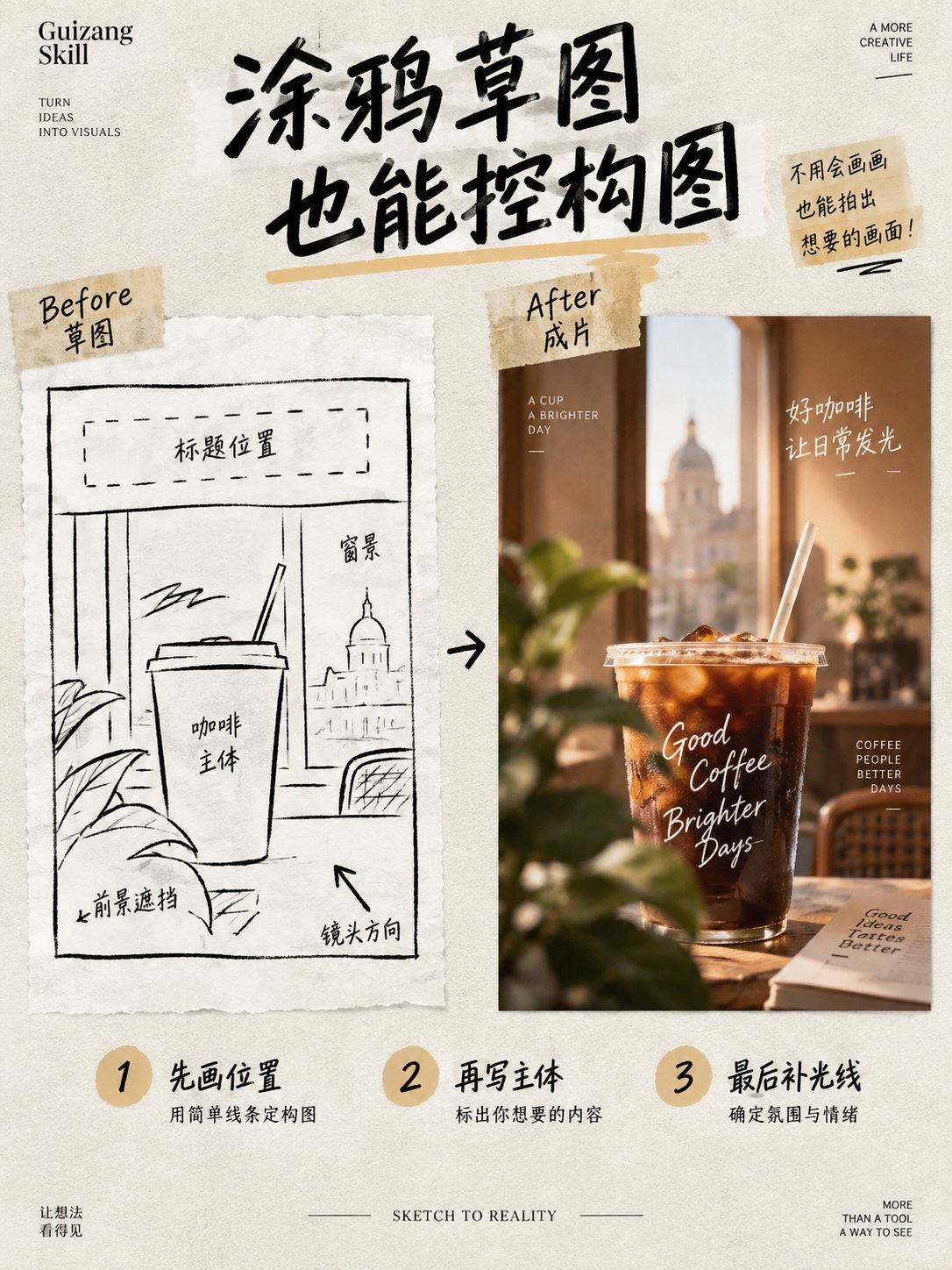 示例图 3
