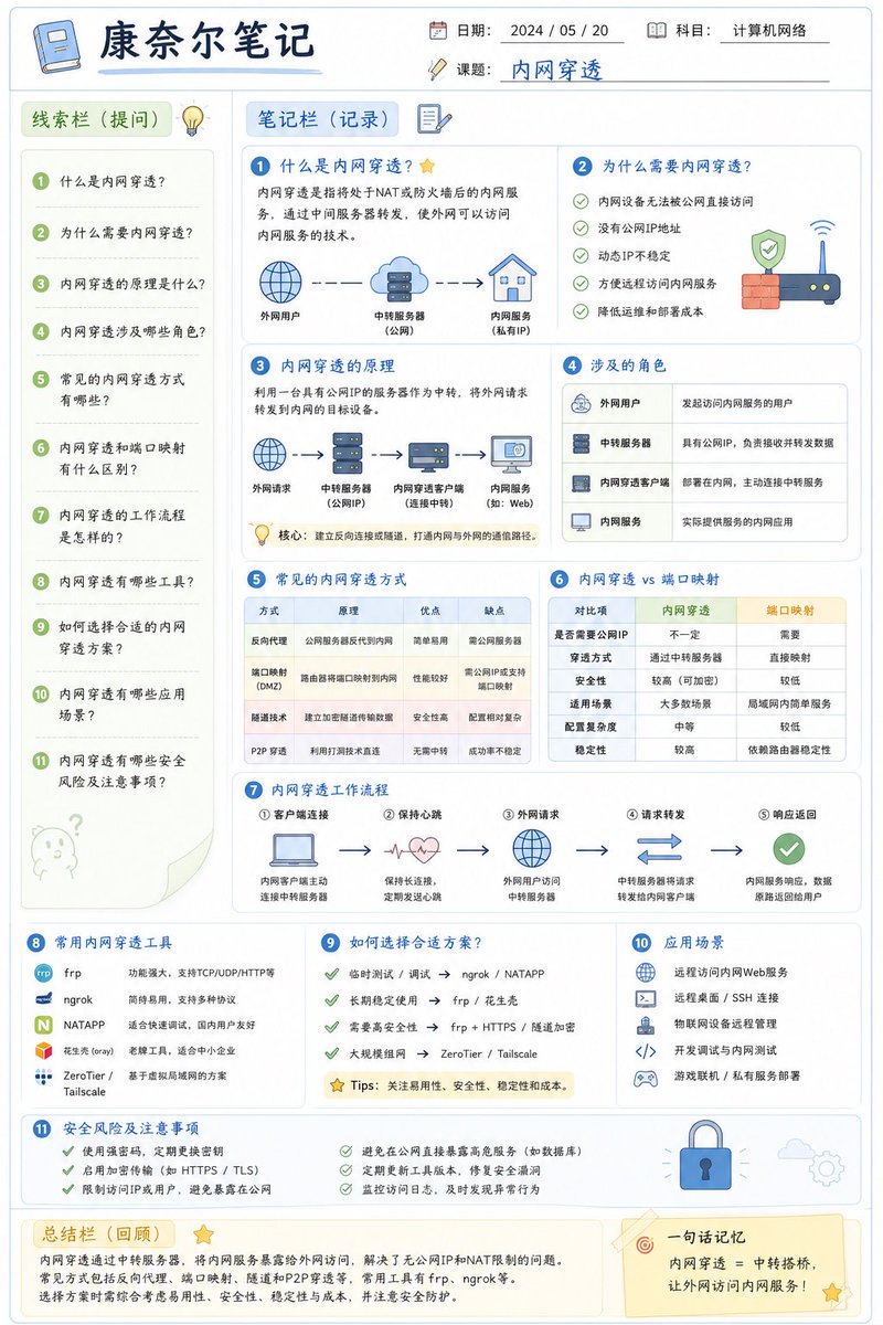 示例图 2